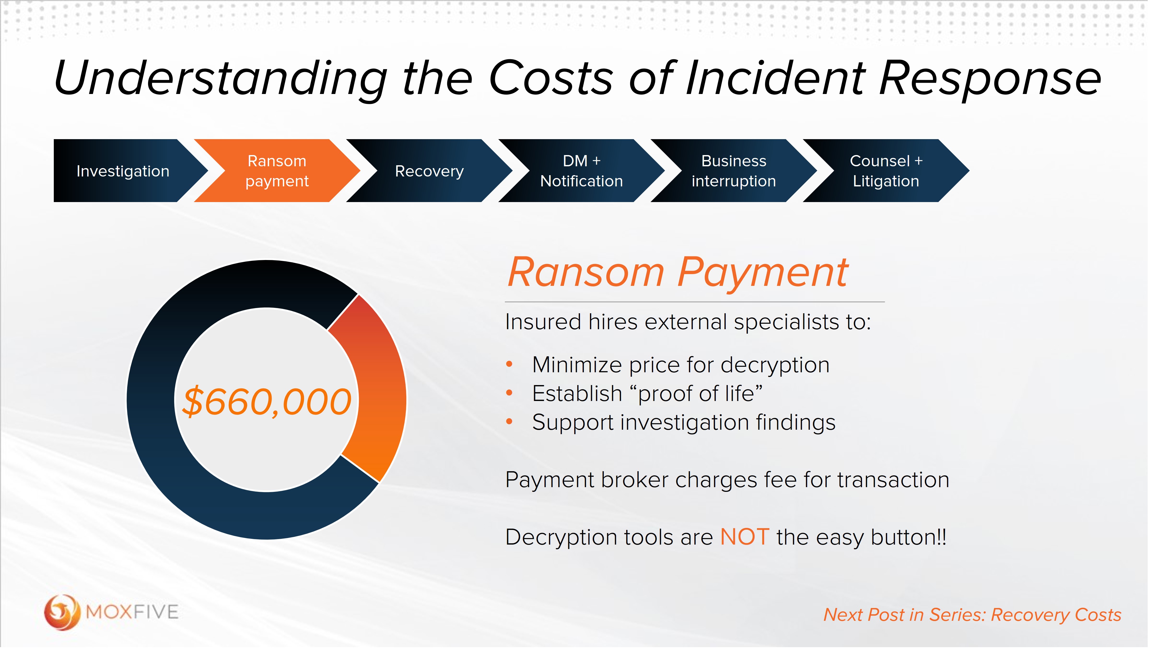Understanding the Costs of Incident Response Ransom Payments